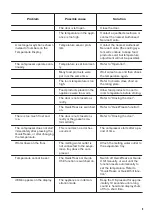 Preview for 9 page of Zanussi ZBF22456S1 User Manual