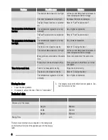 Preview for 8 page of Zanussi ZBF6124A User Manual