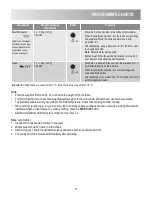 Preview for 17 page of Zanussi ZBG26542 User Manual