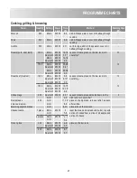 Preview for 21 page of Zanussi ZBG26542 User Manual