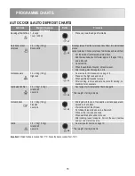 Предварительный просмотр 16 страницы Zanussi ZBG26542XA User Manual