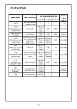 Preview for 9 page of Zanussi ZBHC8 User Manual And Installation Instruction