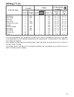 Preview for 11 page of Zanussi ZBM 755 Instruction Booklet