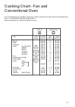 Предварительный просмотр 15 страницы Zanussi ZBM 879 Instruction Booklet