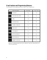 Предварительный просмотр 11 страницы Zanussi ZBM 890 Instruction Booklet