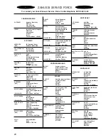 Preview for 20 page of Zanussi ZBM 972 Instruction Booklet