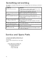 Предварительный просмотр 16 страницы Zanussi ZBM150 Instruction Booklet