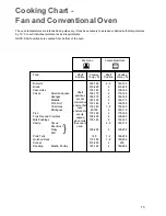 Предварительный просмотр 15 страницы Zanussi ZBM170 Instruction Booklet