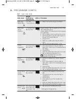 Предварительный просмотр 18 страницы Zanussi ZBM17542 User Manual