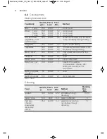 Предварительный просмотр 21 страницы Zanussi ZBM17542 User Manual