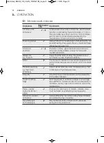 Preview for 13 page of Zanussi ZBM17542XA User Manual