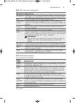 Preview for 14 page of Zanussi ZBM17542XA User Manual