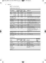 Preview for 21 page of Zanussi ZBM17542XA User Manual