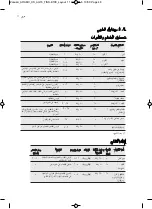 Preview for 48 page of Zanussi ZBM17542XA User Manual