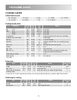 Preview for 18 page of Zanussi ZBM26542BA User Manual