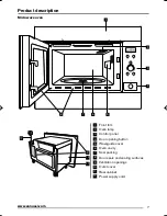 Preview for 7 page of Zanussi ZBM26642 User Manual