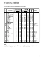 Preview for 9 page of Zanussi ZBM770 Instruction Booklet