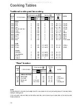 Preview for 10 page of Zanussi ZBM930 Instruction Booklet