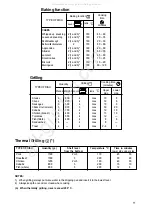 Preview for 11 page of Zanussi ZBM930 Instruction Booklet