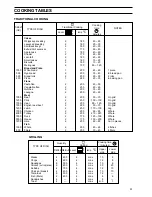 Предварительный просмотр 7 страницы Zanussi ZBN 721 Operating Instructions Manual