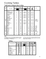 Предварительный просмотр 6 страницы Zanussi ZBN 722 Instruction Booklet