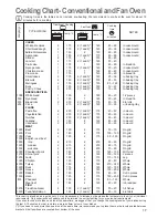 Предварительный просмотр 17 страницы Zanussi ZBP 1165 Instruction Booklet