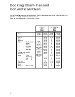 Предварительный просмотр 14 страницы Zanussi ZBQ 965 Instruction Booklet