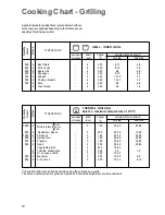 Предварительный просмотр 18 страницы Zanussi ZBQ 965 Instruction Booklet