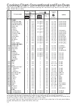 Предварительный просмотр 12 страницы Zanussi ZBQ865X Instruction Booklet