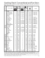 Предварительный просмотр 17 страницы Zanussi ZBS 1063 Instruction Booklet