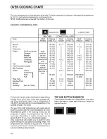 Предварительный просмотр 18 страницы Zanussi ZBS 703 B Instructions For The Installation And Use