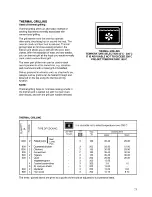 Предварительный просмотр 21 страницы Zanussi ZBS 703 B Instructions For The Installation And Use