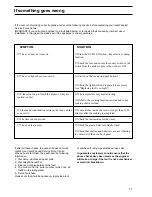 Preview for 24 page of Zanussi ZBS 772 Instruction Booklet