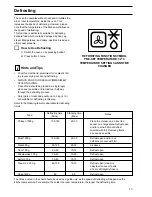 Предварительный просмотр 18 страницы Zanussi ZBS 773 Instruction Booklet