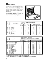 Предварительный просмотр 21 страницы Zanussi ZBS 773 Instruction Booklet