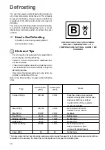 Предварительный просмотр 14 страницы Zanussi ZBS 963 Instruction Booklet