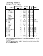 Preview for 8 page of Zanussi ZBS610 Instruction Booklet