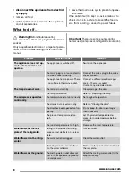 Preview for 8 page of Zanussi ZBT27430SA User Manual