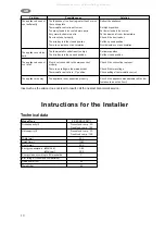 Preview for 10 page of Zanussi ZC 202 R Instruction Book