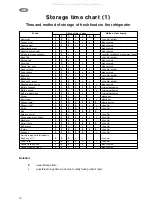 Preview for 14 page of Zanussi ZC 202 R Instruction Book