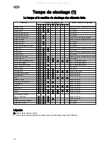 Preview for 28 page of Zanussi ZC 202 R Instruction Book