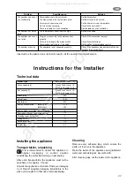 Preview for 11 page of Zanussi ZC 244 R-2 Instruction Book