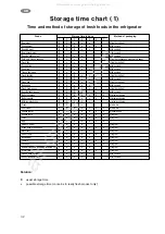 Preview for 16 page of Zanussi ZC 244 R-2 Instruction Book