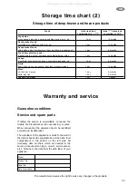 Preview for 17 page of Zanussi ZC 244 R-2 Instruction Book