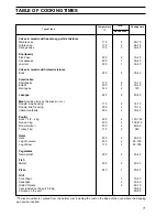 Preview for 16 page of Zanussi ZC 564 E Instruction Booklet