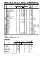 Предварительный просмотр 11 страницы Zanussi ZC 605 M Manual