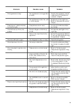 Preview for 13 page of Zanussi ZCAN20FW1 User Manual