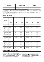 Preview for 36 page of Zanussi ZCAN26EW1 User Manual