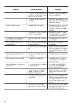 Preview for 46 page of Zanussi ZCAN26EW1 User Manual