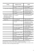 Preview for 61 page of Zanussi ZCAN26EW1 User Manual